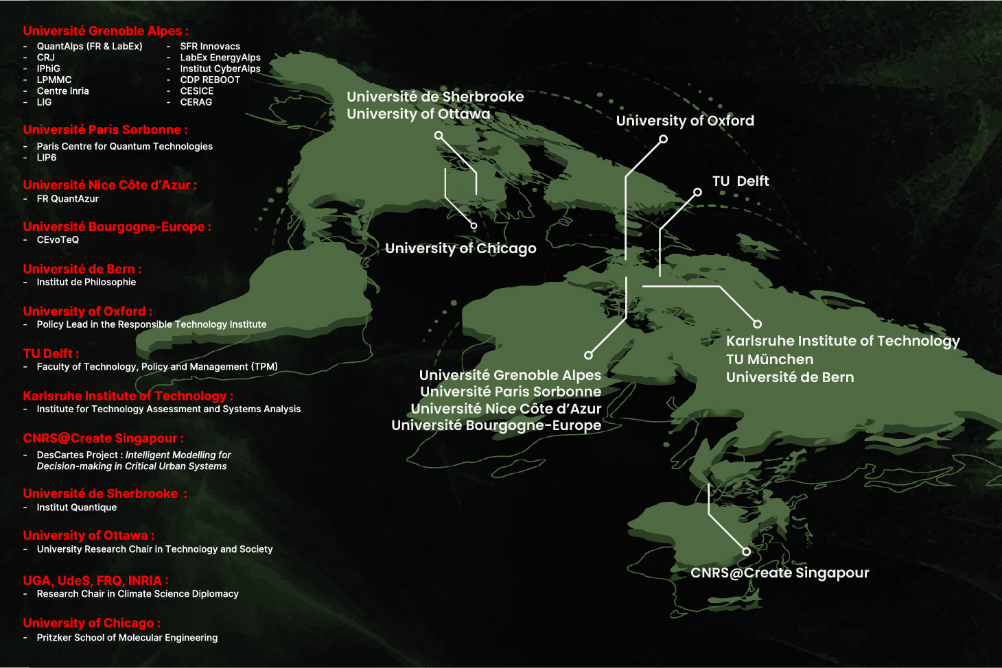 A worldwide ecosystem
