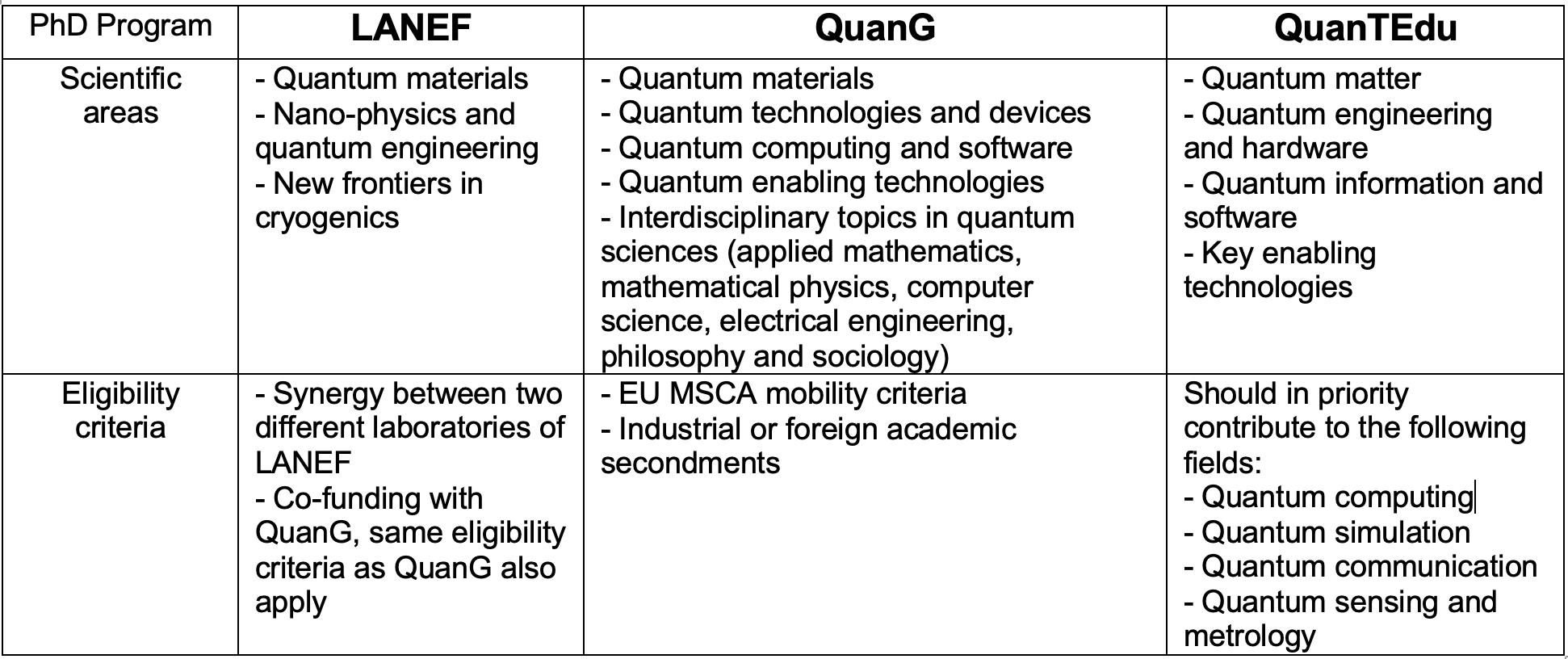 Table PhD Call