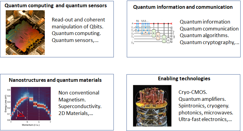 topics_PT_Quantum_2025