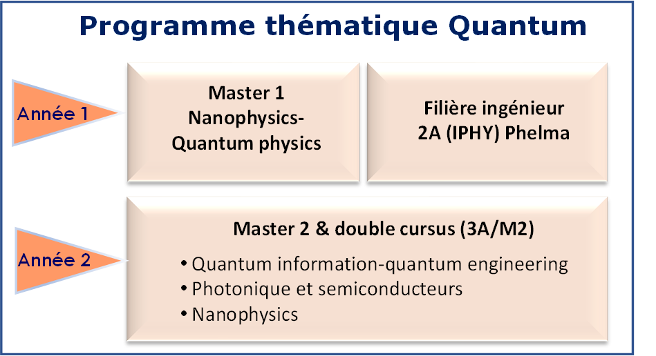 str_PT_Quantum